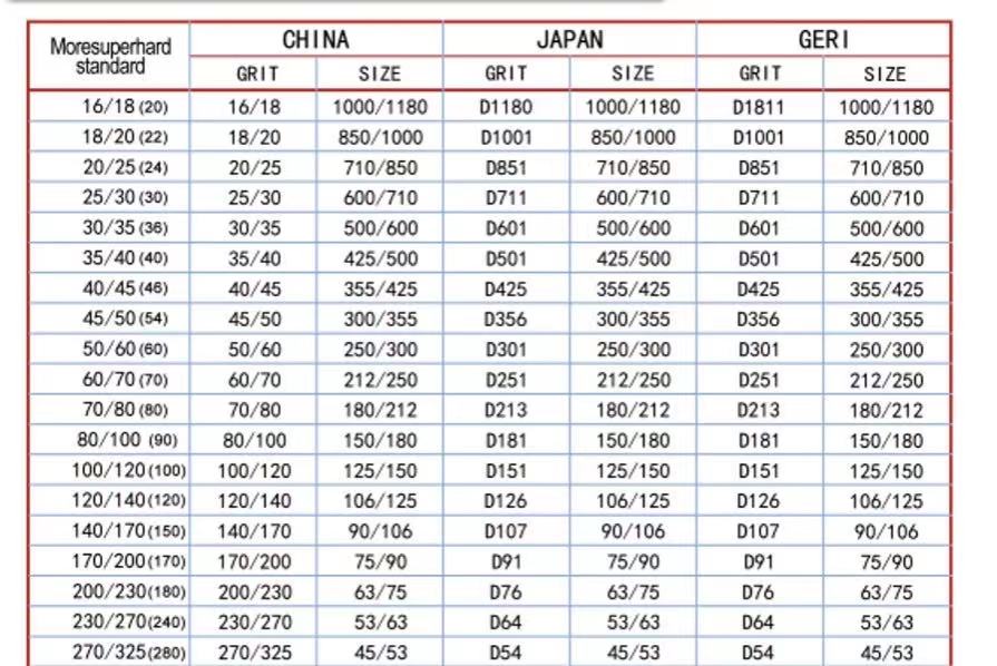 grain size chart